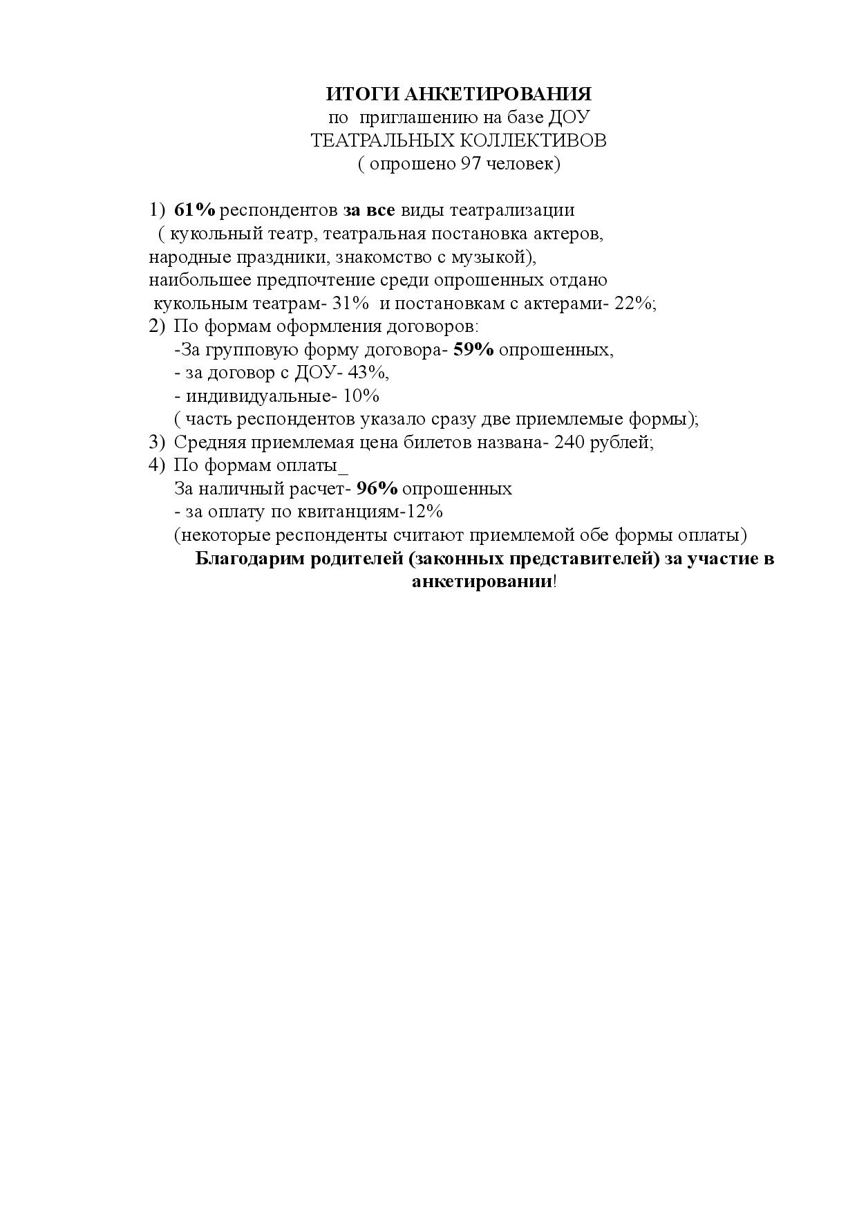 Итоги анкетирования по приглашению на базе ДОУ театральных коллективов